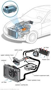 See U3539 in engine